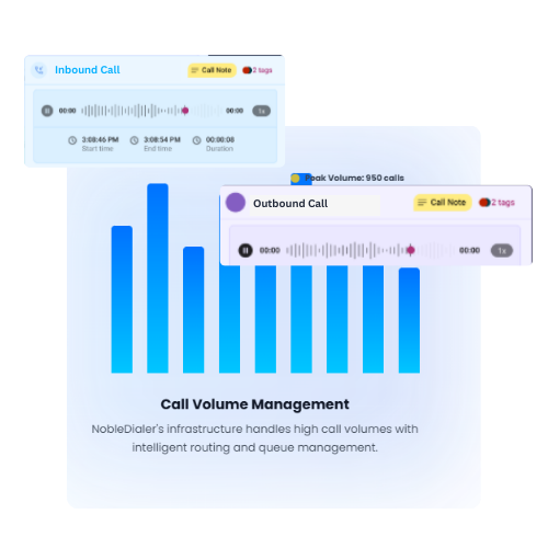  Call center software with queue management